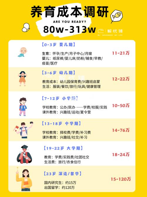 代生孩子需要多少钱【代生孩子需要多少钱?】